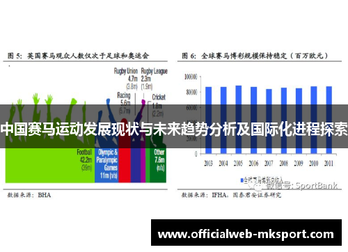 中国赛马运动发展现状与未来趋势分析及国际化进程探索