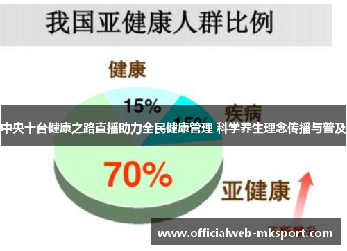 中央十台健康之路直播助力全民健康管理 科学养生理念传播与普及