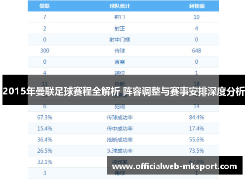 2015年曼联足球赛程全解析 阵容调整与赛事安排深度分析